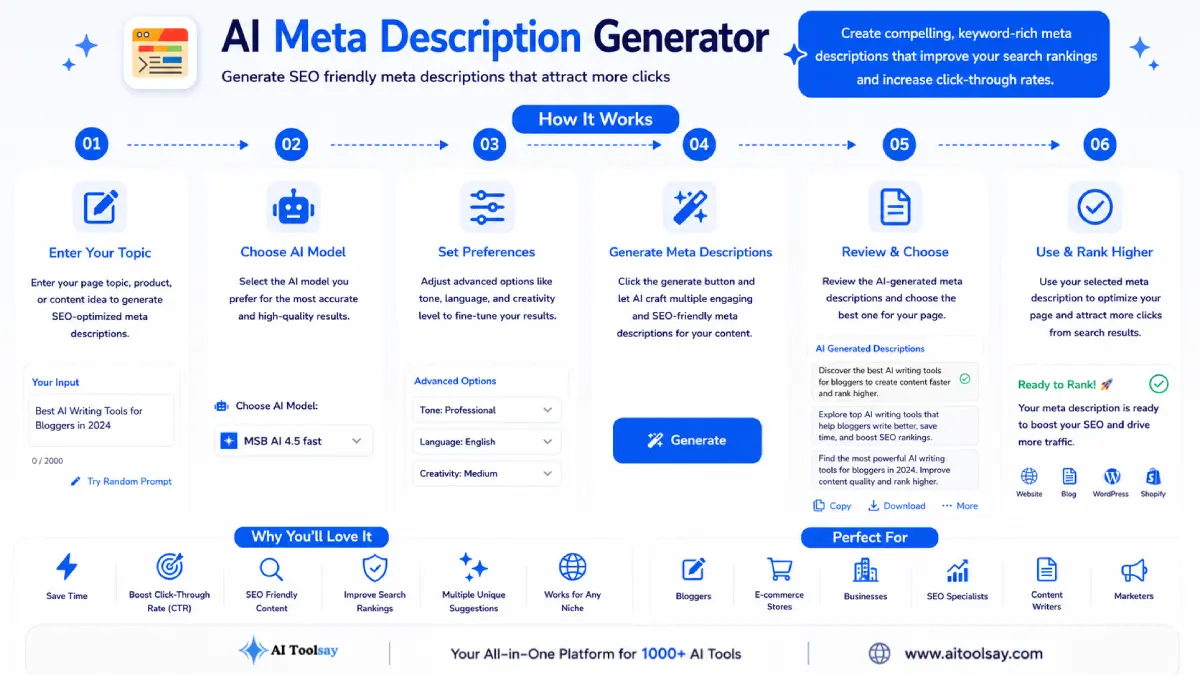 How to use AI Meta Description Generator